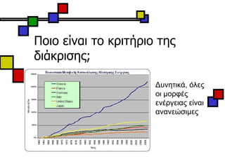 Ποιο είναι το κριτήριο της διάκρισης; Δυνητικά, όλες οι μορφές ενέργειας είναι ανανεώσιμες 