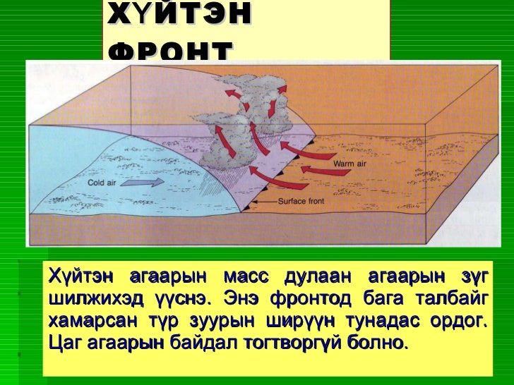 цаг агаар ба уур амьсгал