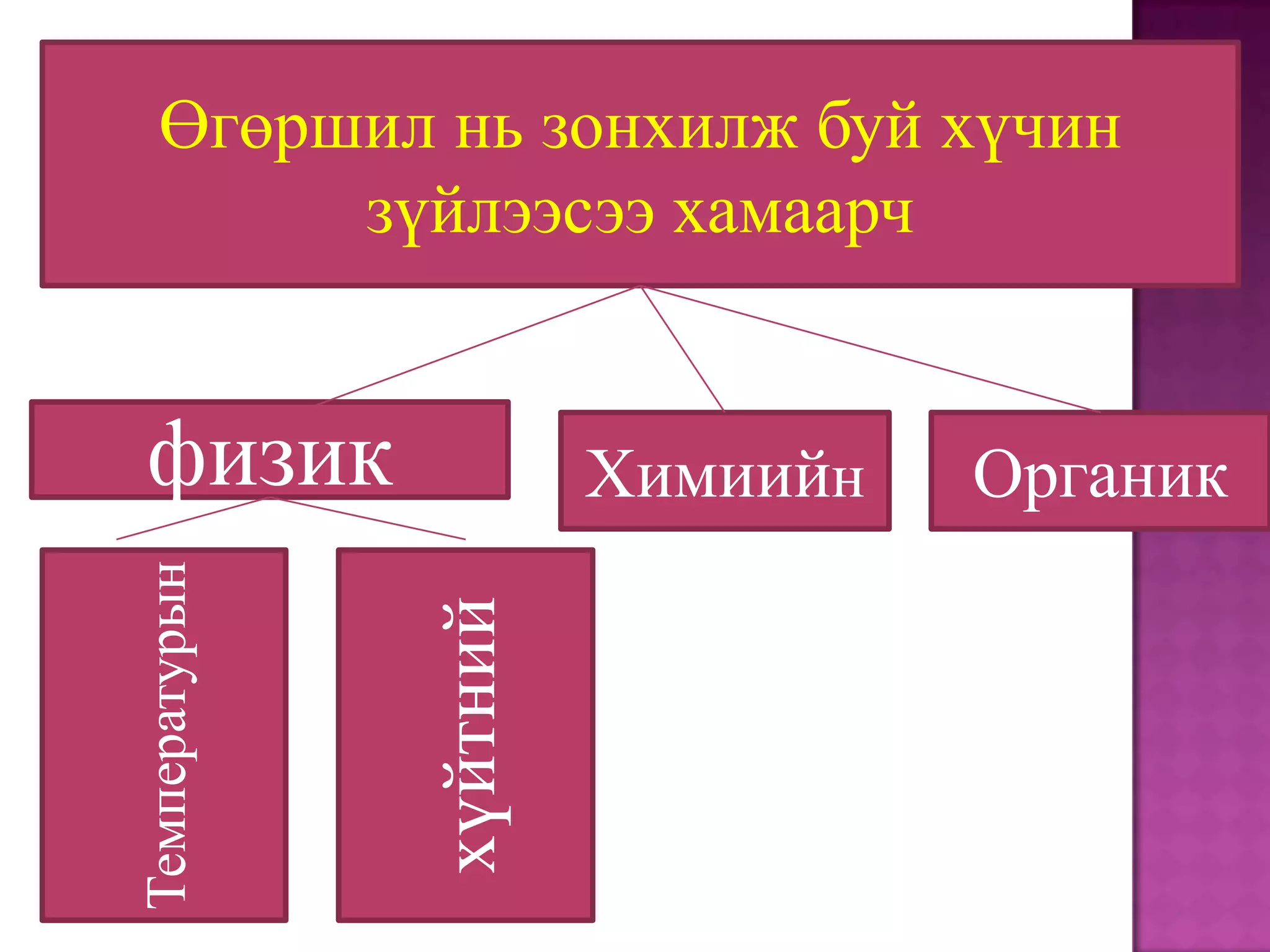Өгөршил нь зонхилж буй хүчин
         зүйлээсээ хамаарч


  физик                  Химиийн   Органик
Температурын




               хүйтний
 