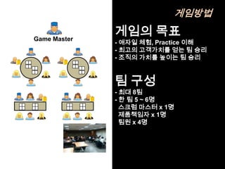 게임방법

Game Master
              게임의 목표
              - 애자일 체험, Practice 이해
              - 최고의 고객가치를 얻는 팀 승리
              - 조직의 가치를 높이는 팀 승리



              팀 구성
              - 최대 8팀
              - 한 팀 5 ~ 6명
                스크럼 마스터 x 1명
                제품책임자 x 1명
                팀원 x 4명
 