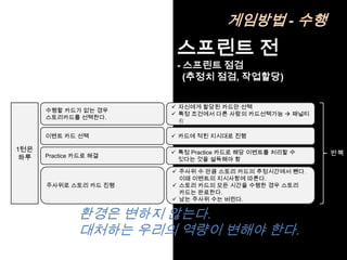 게임방법 - 수행
                         스프린트 전
                         - 스프린트 점검
                           (추정치 점검, 작업할당)

                         자신에게 할당된 카드만 선택
      수행할 카드가 없는 경우
                         특정 조건에서 다른 사람의 카드선택가능  패널티
      스토리카드를 선택한다.
                          有

      이벤트 카드 선택          카드에 적힌 지시대로 진행

1턴은
      Practice 카드로 해결
                         특정 Practice 카드로 해당 이벤트를 처리할 수   반복
 하루                       잇다는 것을 설득해야 함

                         주사위 수 만큼 스토리 카드의 추정시간에서 뺀다.
                          이때 이벤트의 지시사항에 따른다.
      주사위로 스토리 카드 진행     스토리 카드의 모든 시간을 수행한 경우 스토리
                          카드는 완료한다.
                         남는 주사위 수는 버린다.

               환경은 변하지 않는다.
               대처하는 우리의 역량이 변해야 한다.
 