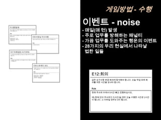 게임방법 - 수행
이벤트 - noise
- 매일(매 턴) 발생
- 주로 업무를 방해하는 패널티
- 가끔 업무를 도와주는 행운의 이벤트
- 28가지의 우리 현실에서 나타날
  법한 일들




  E12:회의
  급한 요구사항 변경 회의에 참석해야 합니다. 오늘 작업 외에 회
  의를 위한 시간을 보내야 합니다.


  Rule
  현재 주사위 수에서 5시간 빼고 진행하십시오.

  예) 현재 던지 주사위가 7(시간)일 경우 오늘 수행한 시간은 2시간
  이 됩니다. 그 이하일 경우는 0이 됩니다.
 