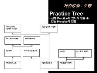 게임방법 - 수행
                               Practice Tree
                               - 선행 Practice가 있어야 얻을 수
                                 있는 Practice가 있음
P4:버그파티                   P20:릴리즈 자동화
(탐색적 디버깅)




P3:지속적인 통합   P15:리팩토링




P2:TDD       P16:코드공동소유                 P8:회고        P12:잦은 릴리즈




P1:단위테스트                  P27:형상관리      P23:점진적 반복
 