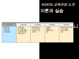 KOSTA 교육과정 소개

이론과 실습


새로운 것이 없나니
 