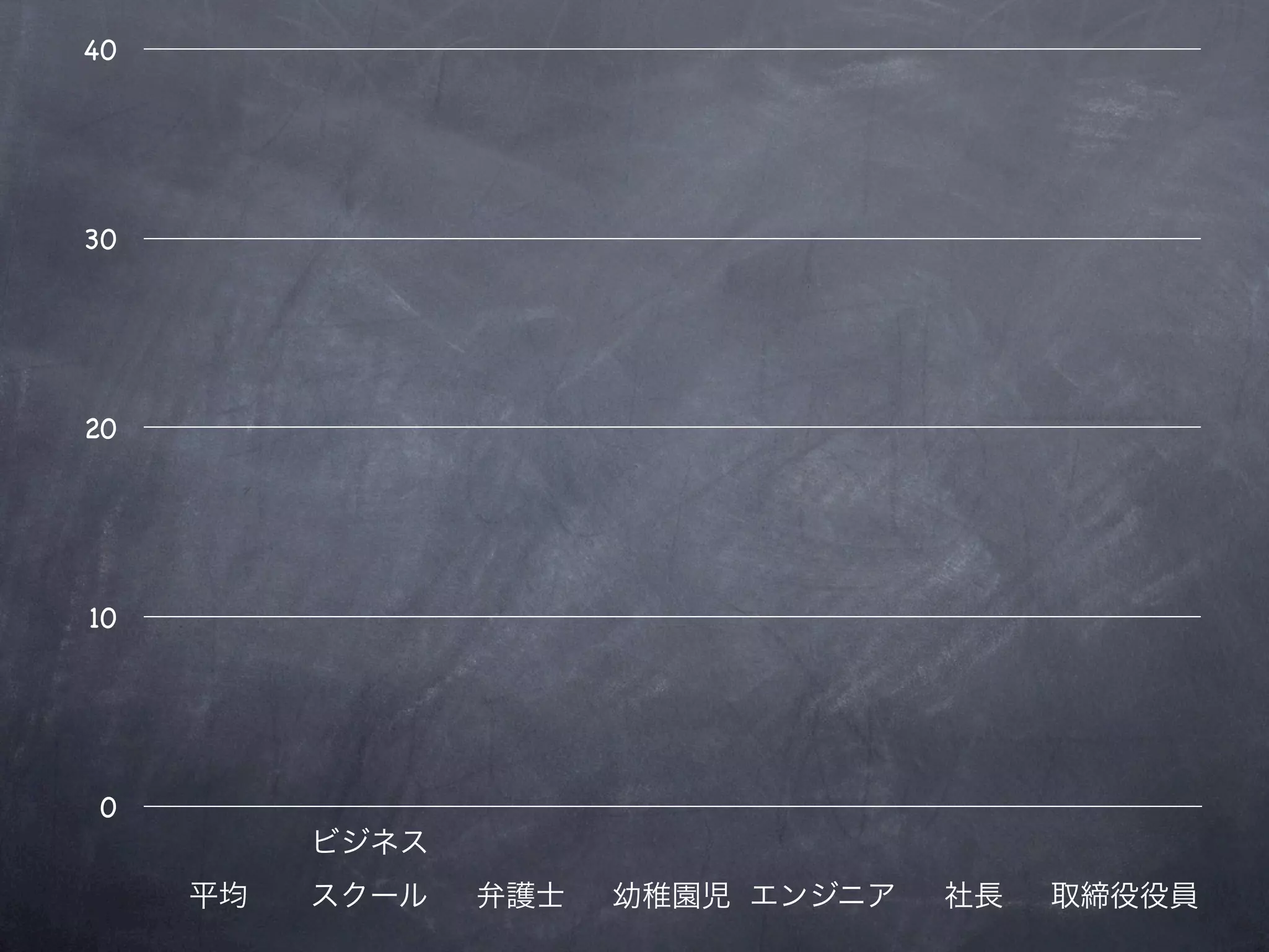 40




30




20




10




 0
 