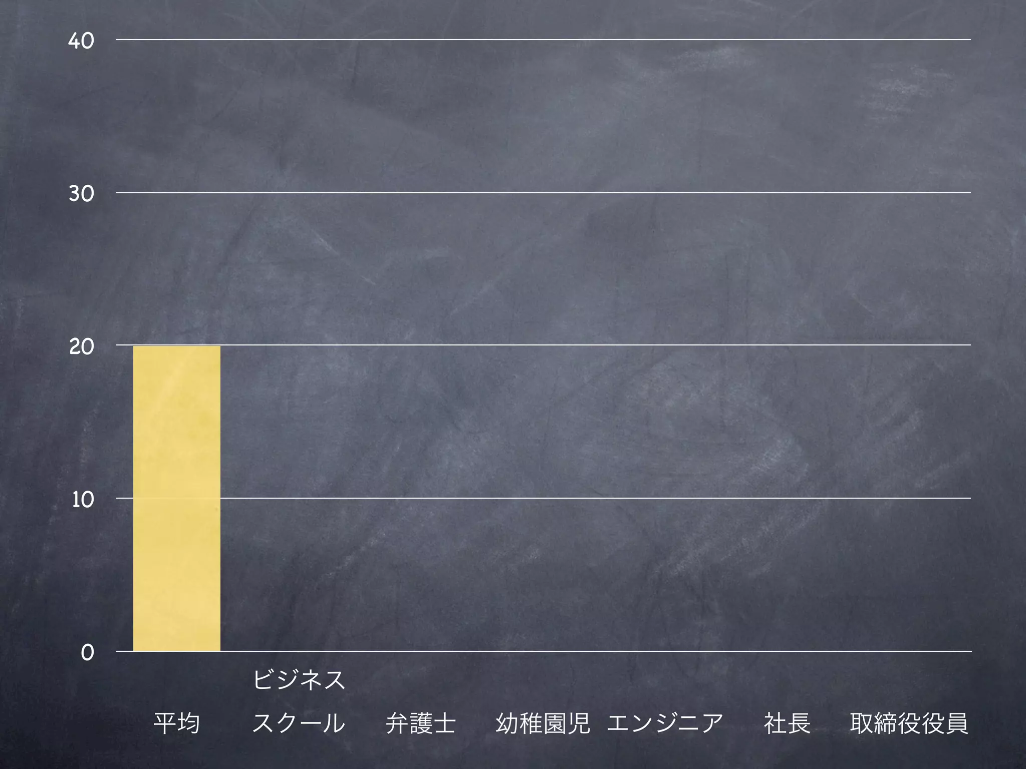 40




30




20




10




 0
 