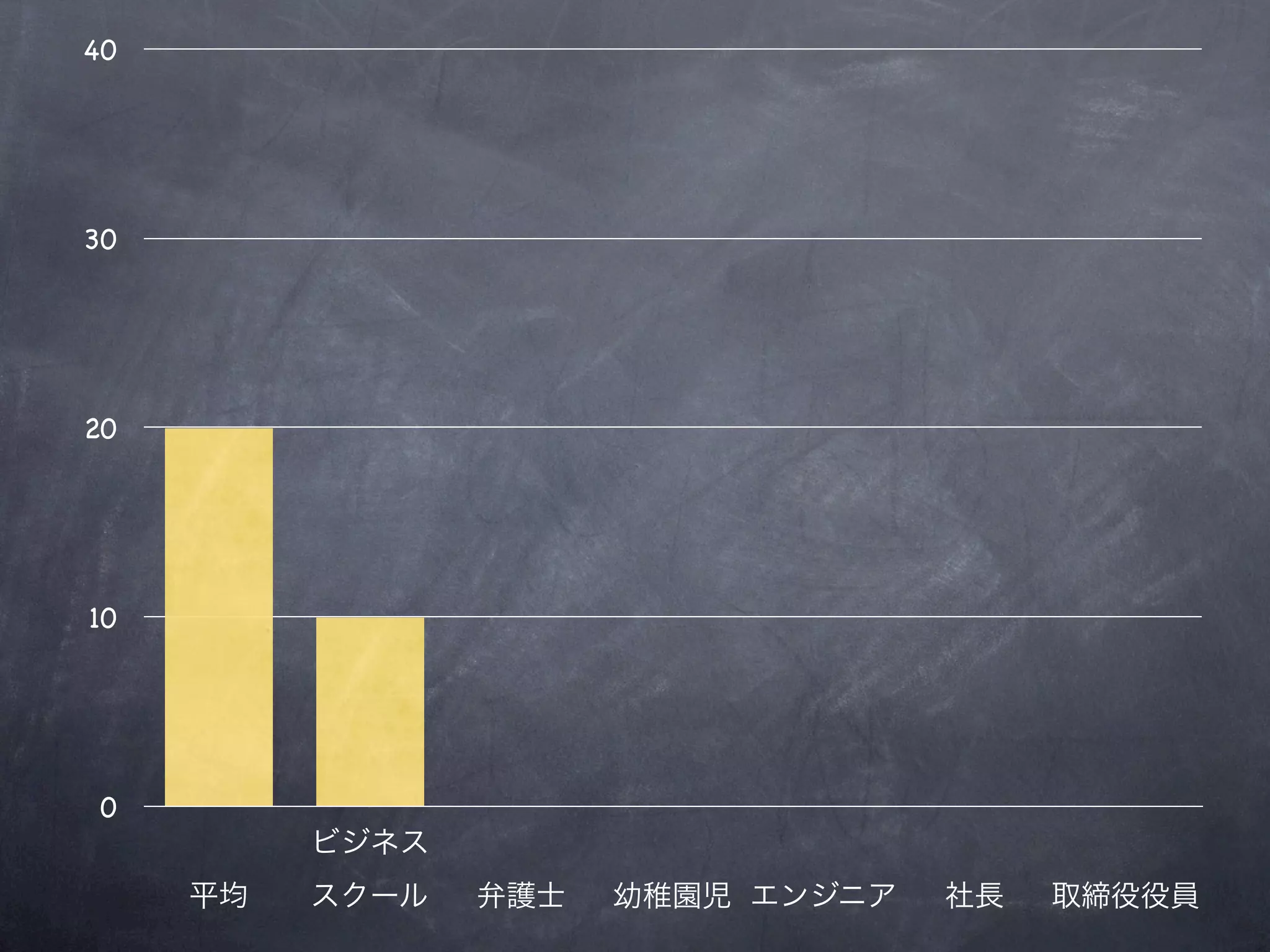 40




30




20




10




 0
 