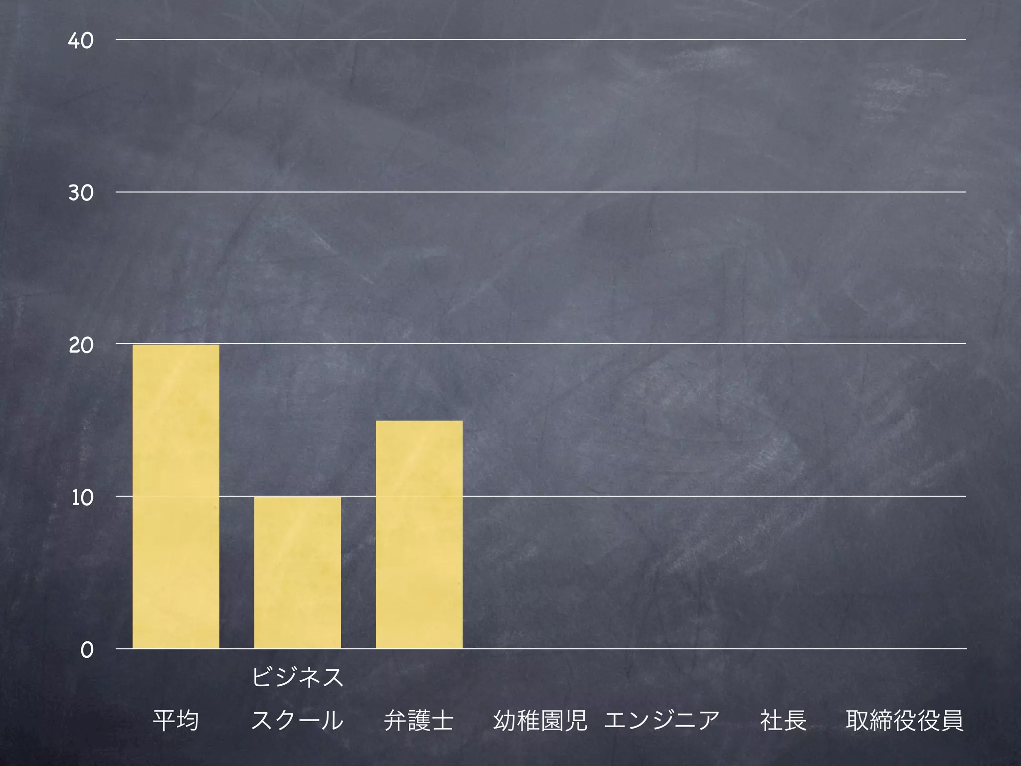 40




30




20




10




 0
 