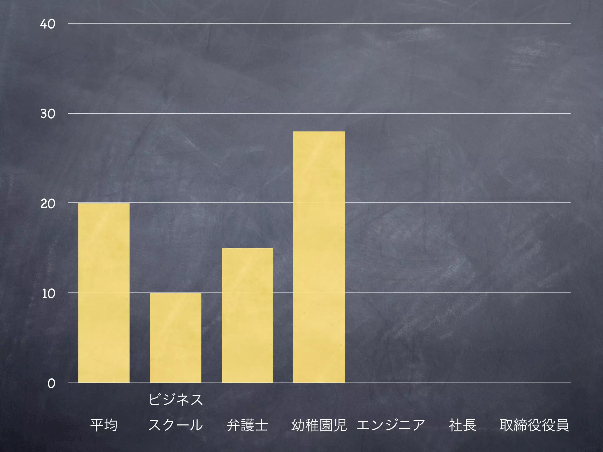 40




30




20




10




 0
 