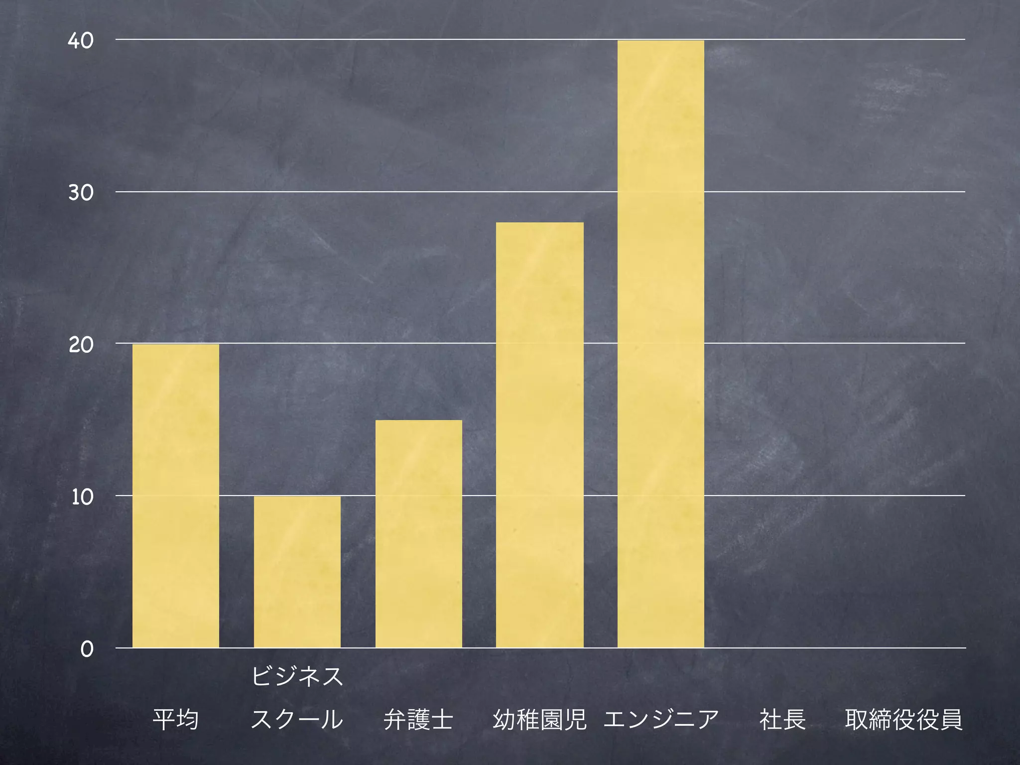 40




30




20




10




 0
 