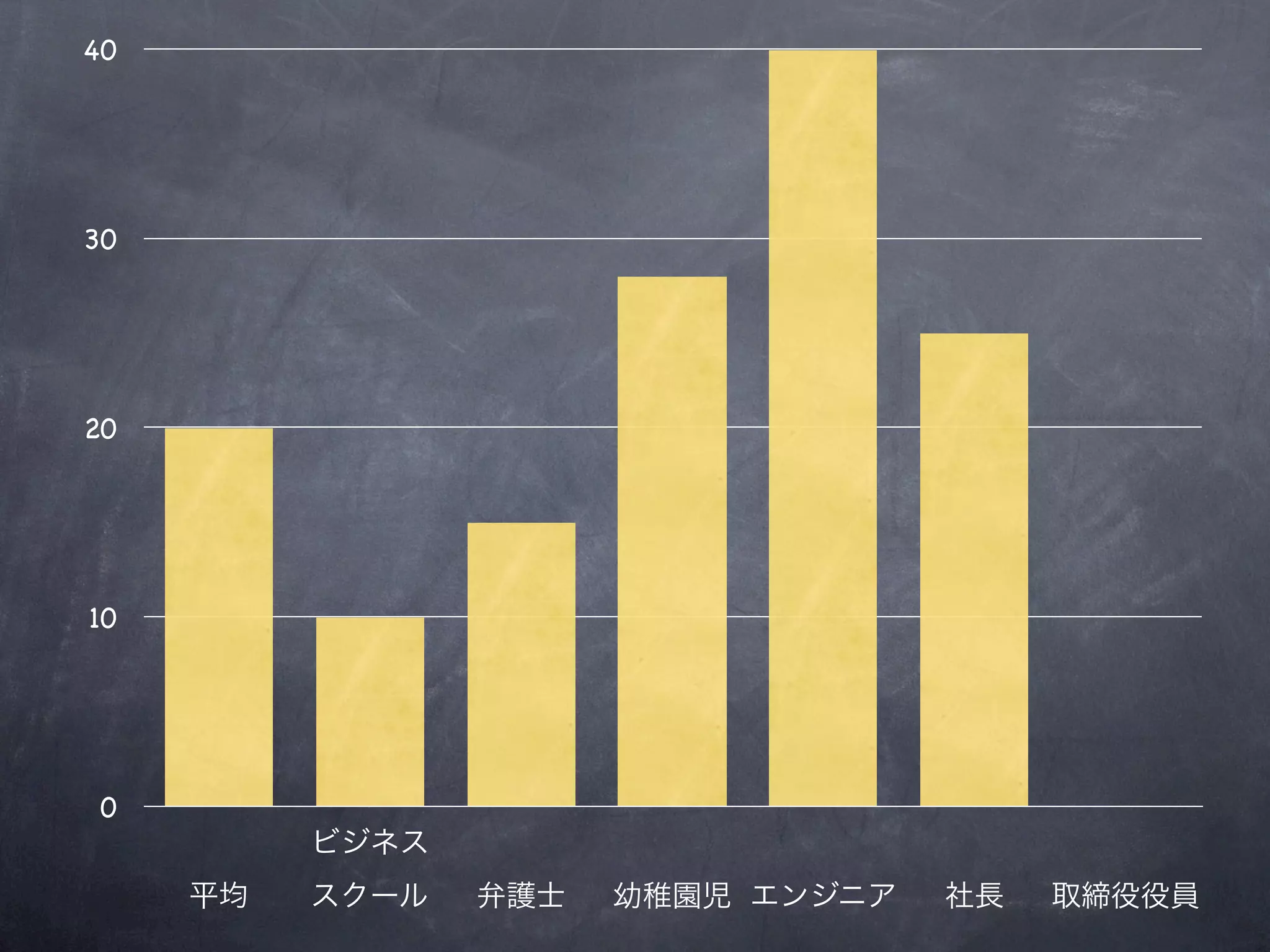 40




30




20




10




 0
 