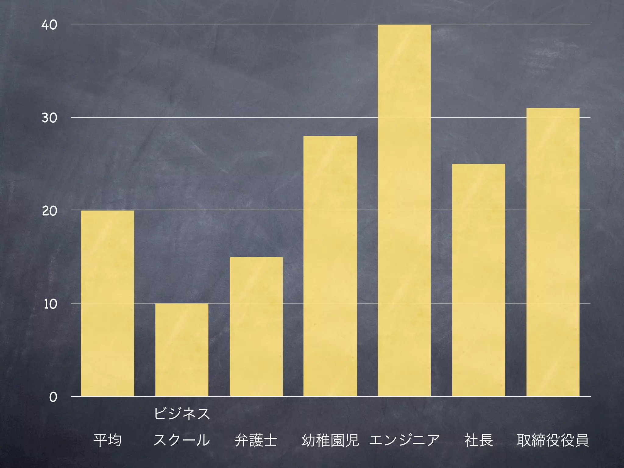 40




30




20




10




 0
 