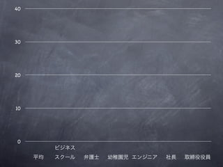 40




30




20




10




 0
 