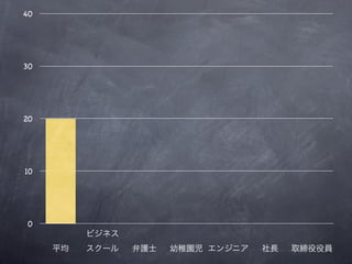 40




30




20




10




 0
 