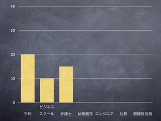 40




30




20




10




 0
 