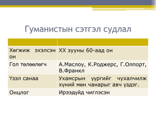 Гуманистын буюу хүмүүнлэгийн сэтгэл судлал | PPT