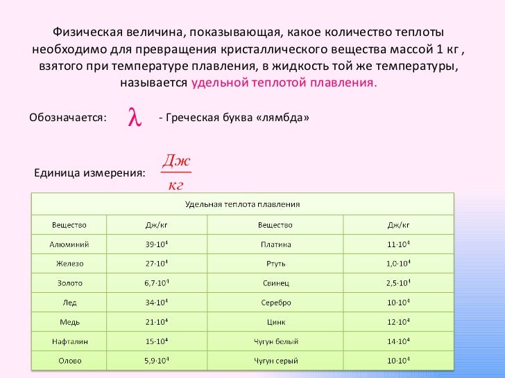 Удельная теплота плавления какая величина