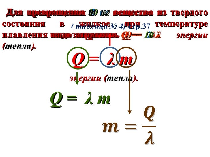 удельная теплота плавления