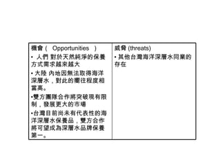 威脅 (threats) • 其他台灣海洋深層水同業的存在   機會（  Opportunities  ）  •  人們 對於天然純淨的保養方式需求越來越大  • 大陸 內地因無法取得海洋深層水，對此的嚮往程度相當高。 雙方團隊合作將突破現有限制，發展更大的市場 台灣目前尚未有代表性的海洋深層水保養品，雙方合作將可望成為深層水品牌保養第一。 