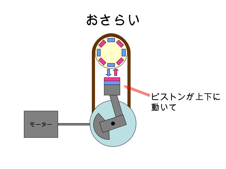 磁力の引力と斥力で発電 する装置 を簡略 効率化 磁力の引力と斥力で発電 する装置 を簡略 効率化