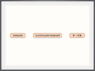 WEBAPP NATIVEAPP+WEBAPP һҳ 
