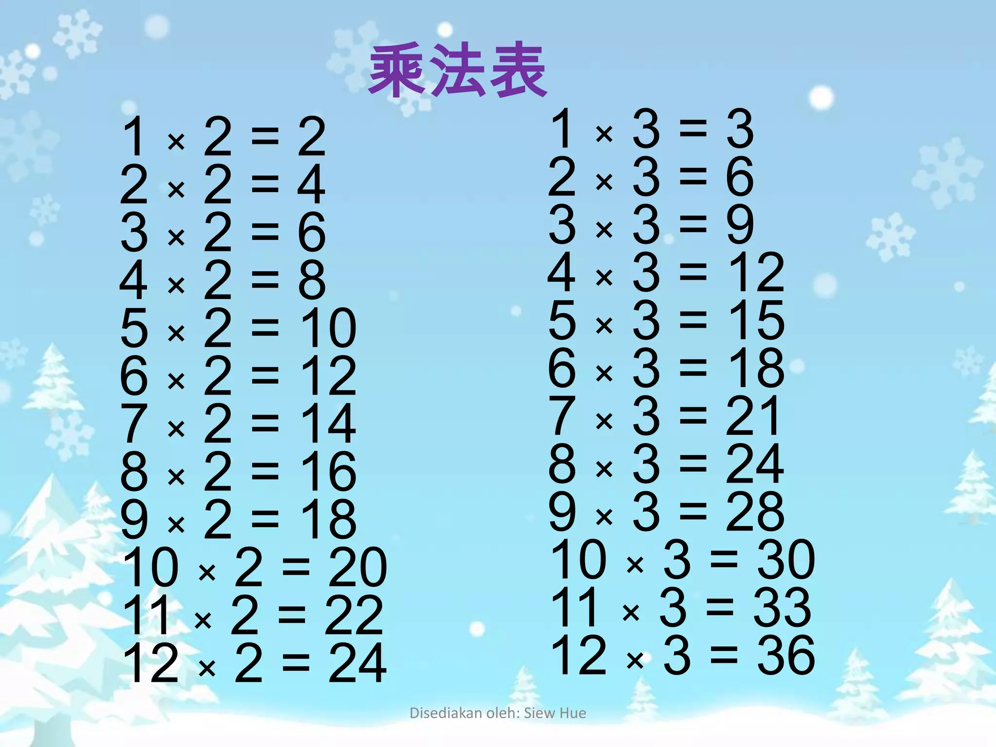 第四课乘法