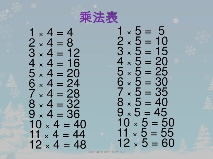 第四课乘法