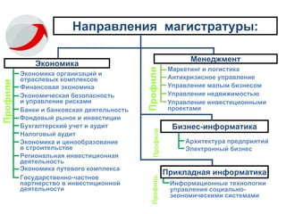 Направления  магистратуры: Экономика Менеджмент Бизнес-информатика Прикладная информатика Экономика организаций и отраслевых комплексов Финансовая экономика Экономическая безопасность и управление рисками Бухгалтерский учет и аудит Налоговый аудит Фондовый рынок и инвестиции Банки и банковская деятельность Профили Маркетинг и логистика Антикризисное управление Управление малым бизнесом Управление недвижимостью Управление инвестиционными проектами Профили Архитектура предприятий Профили Информационные технологии управления социально-экономическими системами Профиль Экономика и ценообразование в строительстве Региональная инвестиционная деятельность Экономика путевого комплекса Государственно-частное партнерство в инвестиционной деятельности Электронный бизнес 