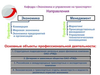 Кафедра «Экономика и управление на транспорте» Направления Экономика Менеджмент Коммерция Мировая экономика Экономика предприятий   и организаций Профили Профили Маркетинг Производственный менеджмент 1. Структурные подразделения железных дорог-филиалов компании ОАО «РЖД» Основные объекты профессиональной деятельности: 2. Дочерние и зависимые общества ОАО «РЖД» 3. Российские и международные транспортные и экспедиторские компании 4. Экономические и транспортные отделы министерств и ведомств различных отраслей экономики Управление технологическими инновациями 