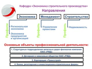 Экономика Менеджмент Экономика  предприятий  и организаций Профили Профиль Управление проектами 1. Структурные подразделения железных дорог-филиалов компании ОАО «РЖД» Основные объекты профессиональной деятельности: 2. Дочерние и зависимые общества ОАО «РЖД» 3. Корпорация «Трансстрой» 4. Банки, риэлтерские и инвестиционно-строительные фирмы Кафедра «Экономика строительного производства»  Направления Региональная  экономика Строительство Профиль Недвижимость 