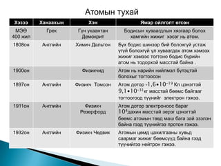 атомын загвар ба бүтэц | PPT