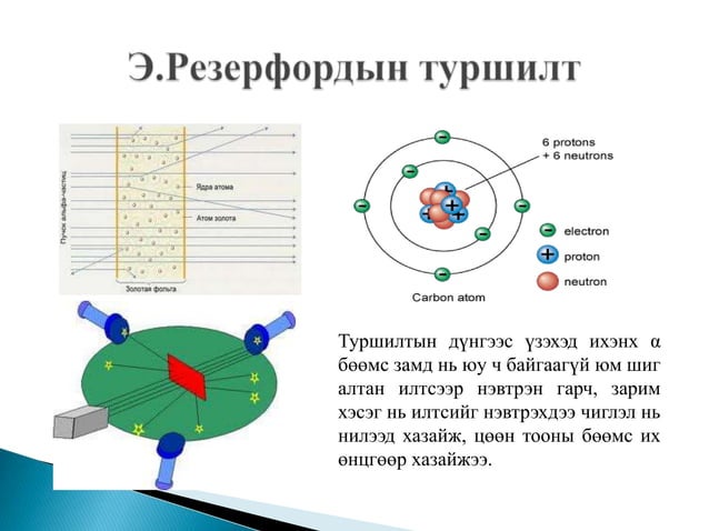 атомын загвар ба бүтэц