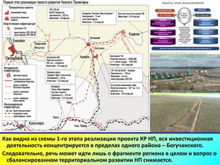 ОБЪЕКТЫ, СРОКИ, ФИНАНСИРОВАНИЕ


                                                                ГОСУДАРСТВО              ...