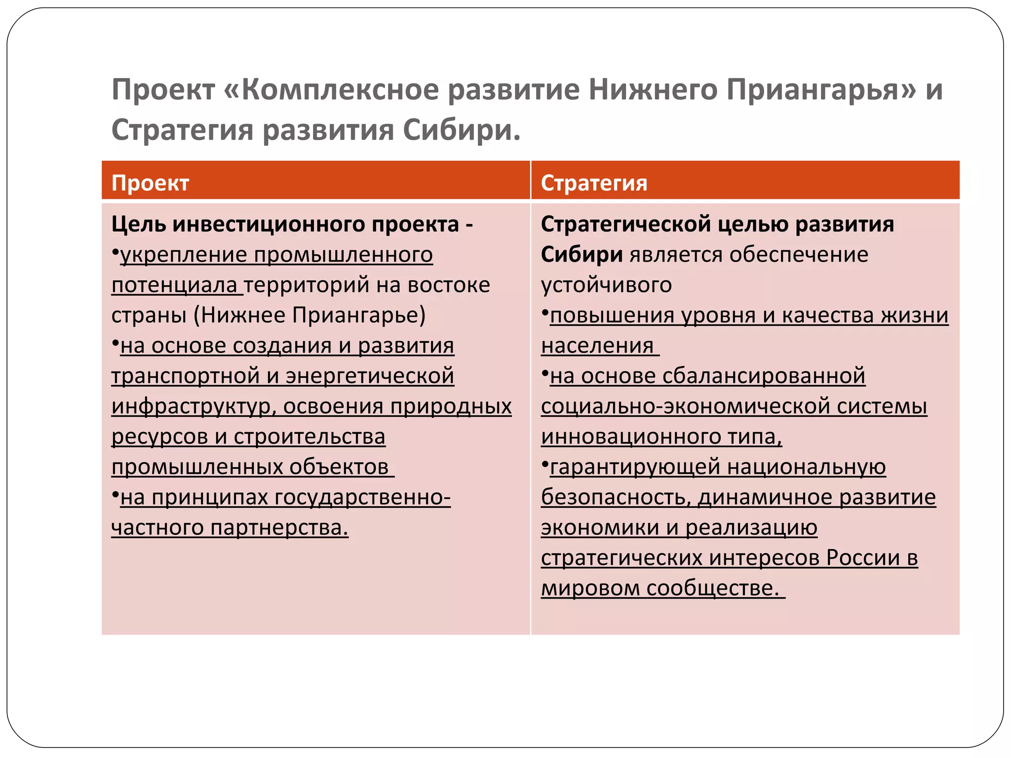 Проект «Комплексное развитие Нижнего Приангарья» и Стратегия развития Сибири. Проект  Стратегия  Цель инвестиционного проекта - укрепление промышленного потенциала  территорий на востоке страны (Нижнее Приангарье)  на основе создания и развития транспортной и энергетической инфраструктур, освоения природных ресурсов и строительства промышленных объектов  на принципах государственно-частного партнерства. Стратегической целью развития Сибири  является обеспечение устойчивого  повышения уровня и качества жизни населения  на основе сбалансированной социально-экономической системы инновационного типа, гарантирующей национальную безопасность, динамичное развитие экономики и реализацию стратегических интересов России в мировом сообществе.  