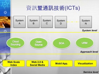 資訊暨通訊技術(ICTs)

     System   System    System    System         System
       A        B         C         D              N

                                                 System level




                                                Approach level



Web Scale      Web 2.0 &
                                 Mobil App.   Visualization
 Index        Social Media

                                                  Service level
 