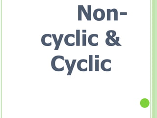 ข้อแตกต่าง  Non-cyclic   & Cyclic 