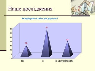 Наше дослідження 