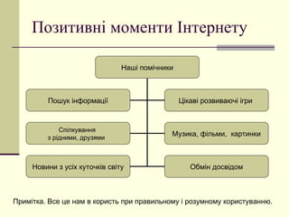 Позитивні моменти Інтернету Примітка. Все це нам в користь при правильному і розумному користуванню. Наші помічники Пошук інформації Цікаві розвиваючі ігри  Спілкування  з рідними, друзями  Музика, фільми,  картинки Новини з усіх куточків світу Обмін досвідом 
