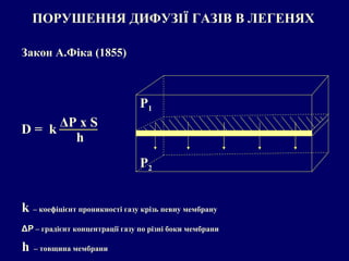 ПОРУШЕННЯ ДИФУЗІЇ ГАЗІВ В ЛЕГЕНЯХ Закон А.Фіка (1855) D =  k Δ P x S h k   –  коефіцієнт проникності газу крізь певну мембрану Δ P  –  градієнт концентрації газу по різні боки мембрани h   –  товщина мембрани Р 1 Р 2 
