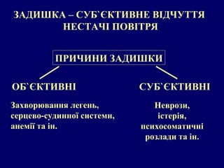 ЗАДИШКА – СУБ ` ЄКТИВНЕ ВІДЧУТТЯ  НЕСТАЧІ ПОВІТРЯ ОБ ` ЄКТИВНІ Неврози,  істерія,  психосоматичні  розлади та ін.  Захворювання легень,  серцево-судинної системи,  анемії та ін. СУБ ` ЄКТИВНІ ПРИЧИНИ ЗАДИШКИ 
