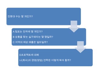 전봇대 수는 몇 개인가?




  A 점포는 전국에 몇 개인가?

  B 상품을 찾는 실구매자는 몇 명일까?

  C 지역의 예상 매출은 얼마일까?




      D프로젝트에 대해

      나(회사)의 경영(영업) 전략은 어떻게 짜야 할까?
 