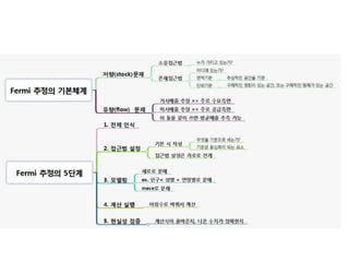 •   페르미 추정의 기본 5단계
•   1. 전제 인식
•   2. 접근법 설정
•   3. 모델화
•   4. 계산 실행
•   5. 현실성 검증
 