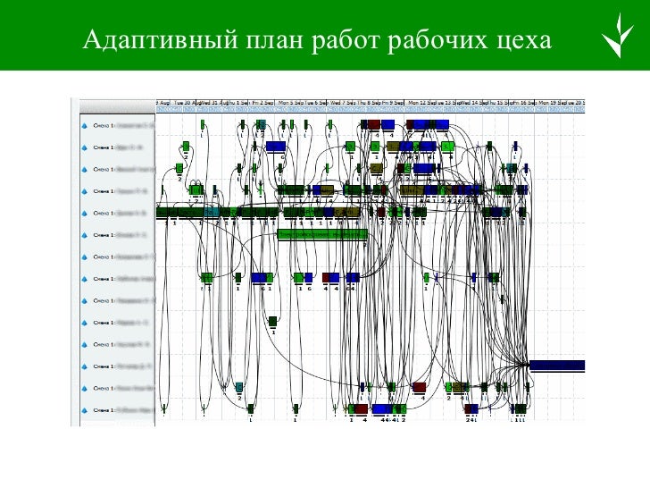 Управление ресурсами машинного отделения