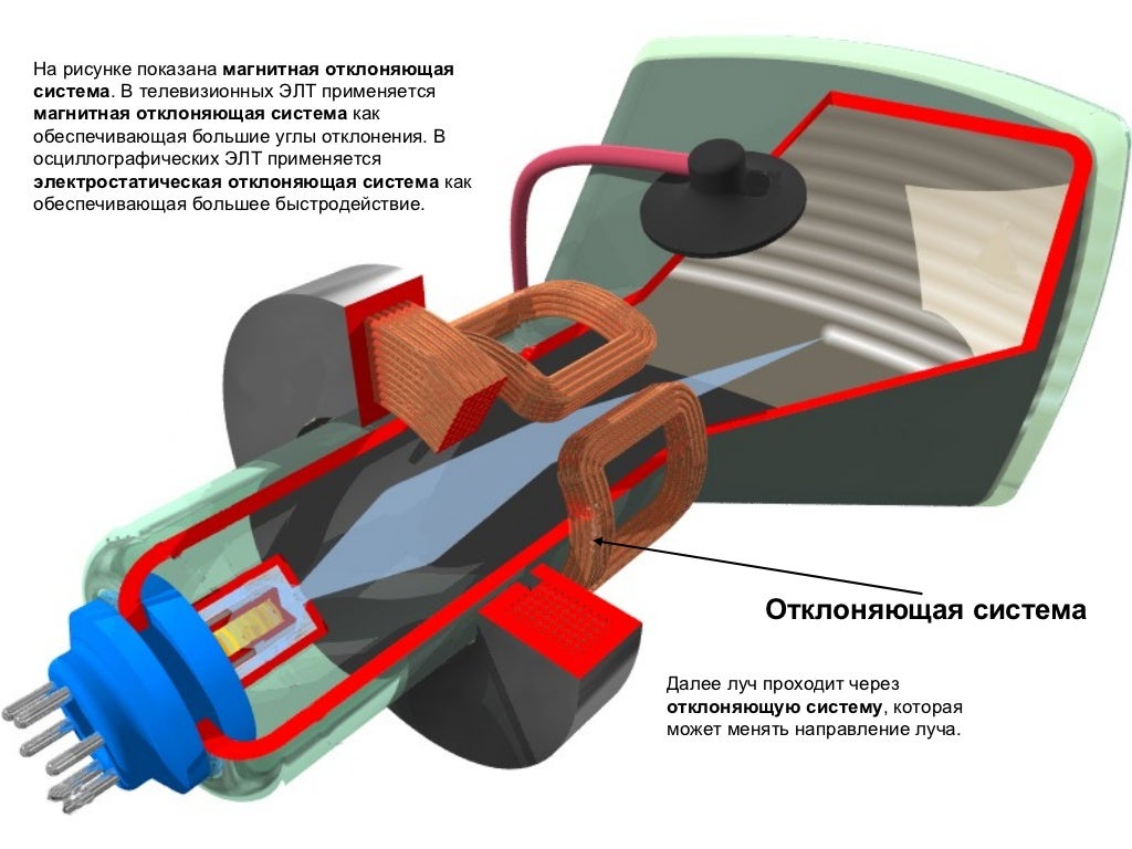 кинескоп