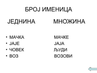 БРОЈ ИМЕНИЦА ЈЕДНИНА  МНОЖИНА МАЧКА  МАЧКЕ ЈАЈЕ  ЈАЈА ЧОВЕК  ЉУДИ ВОЗ  ВОЗОВИ 