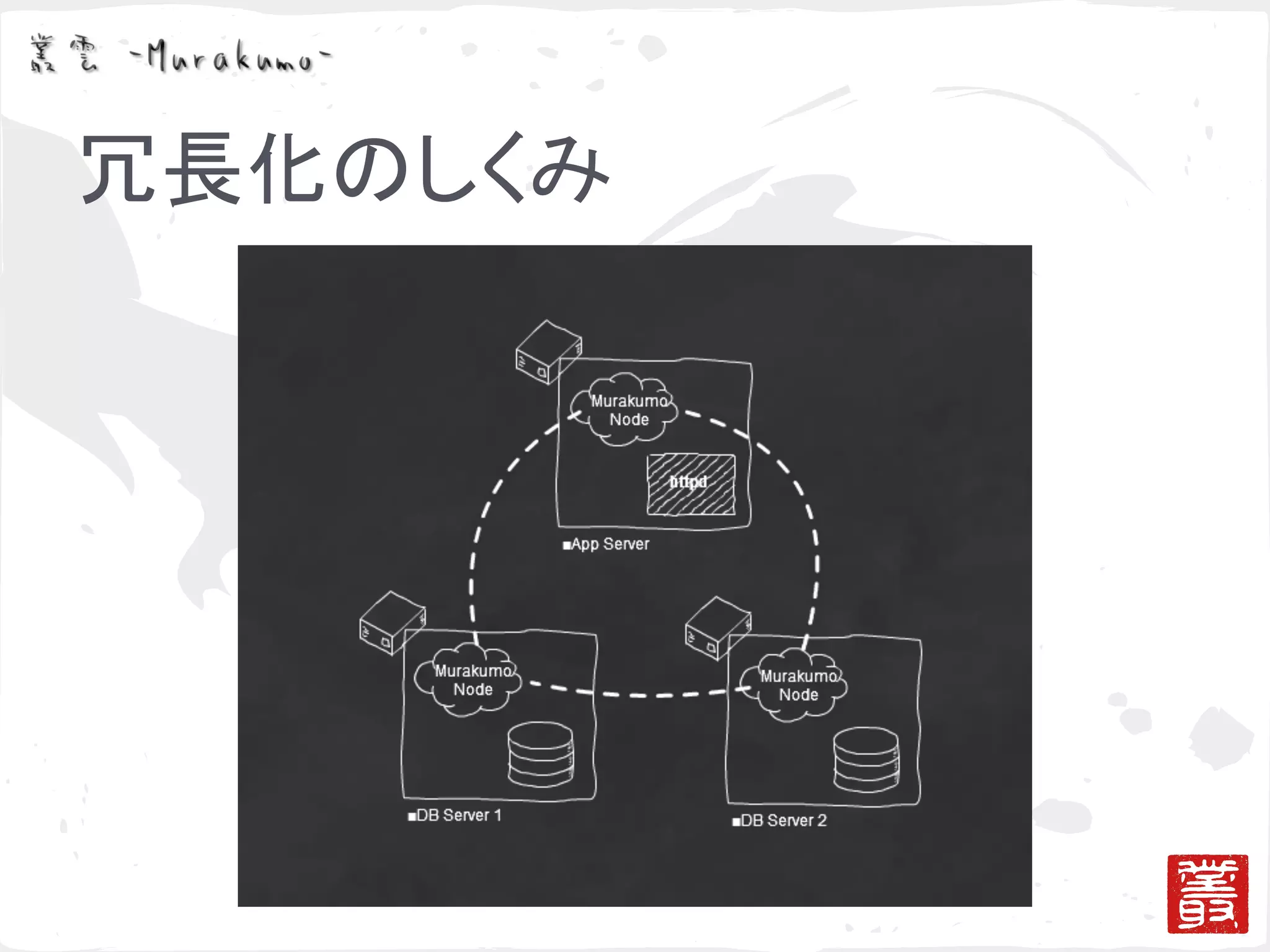 ゴシッププロトコルによる冗長化と負荷分散の検証