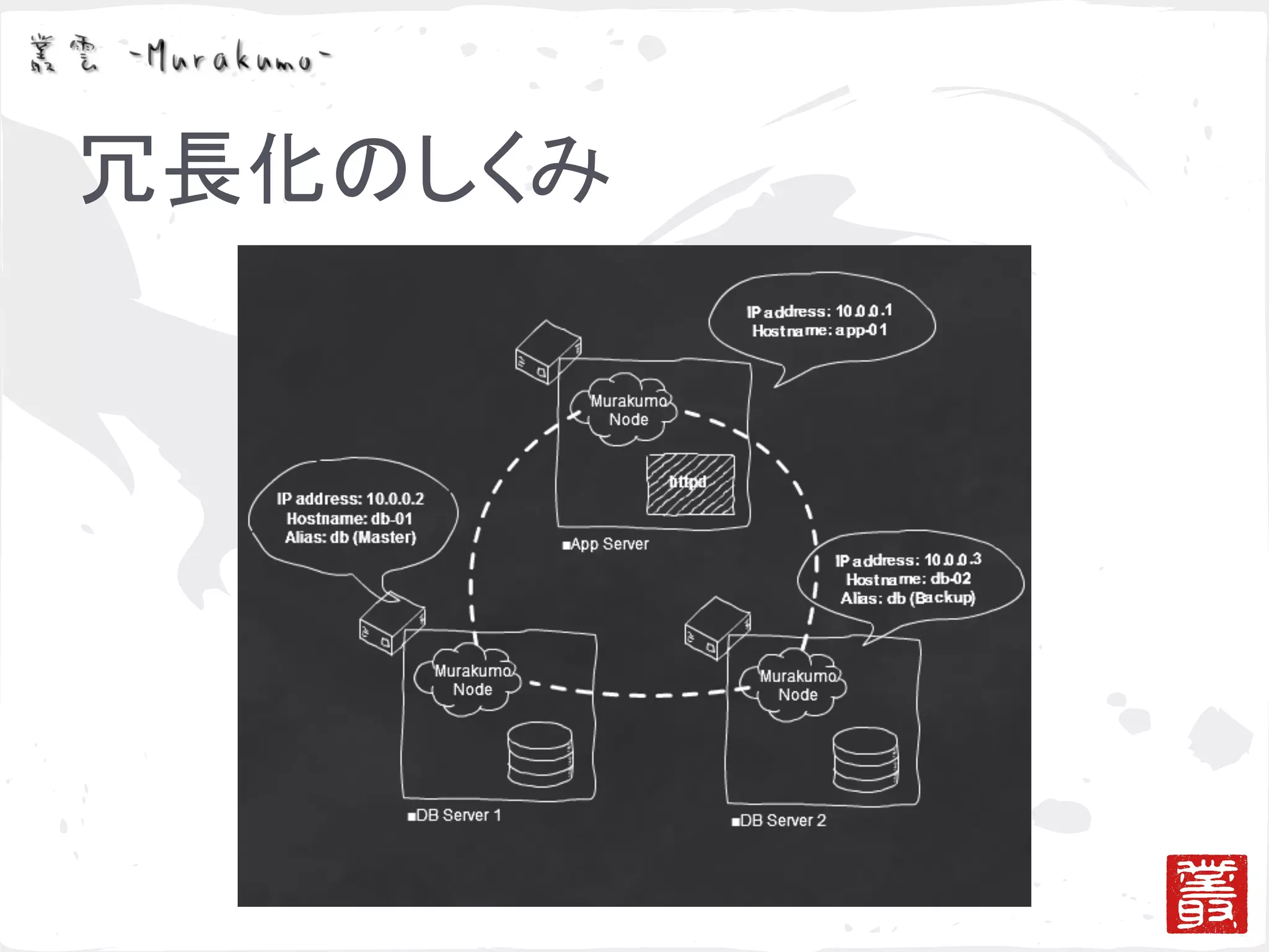 ゴシッププロトコルによる冗長化と負荷分散の検証