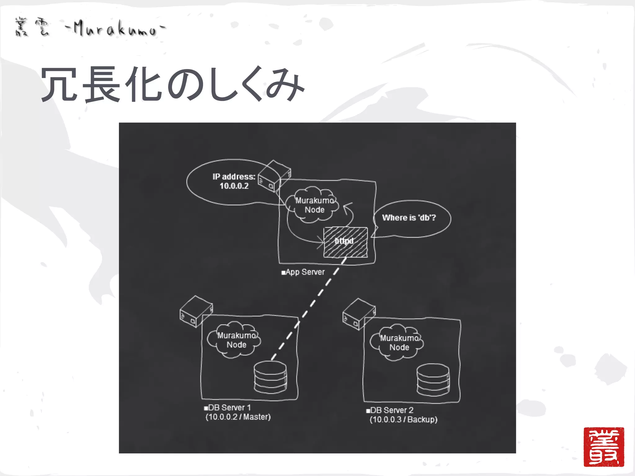 ゴシッププロトコルによる冗長化と負荷分散の検証