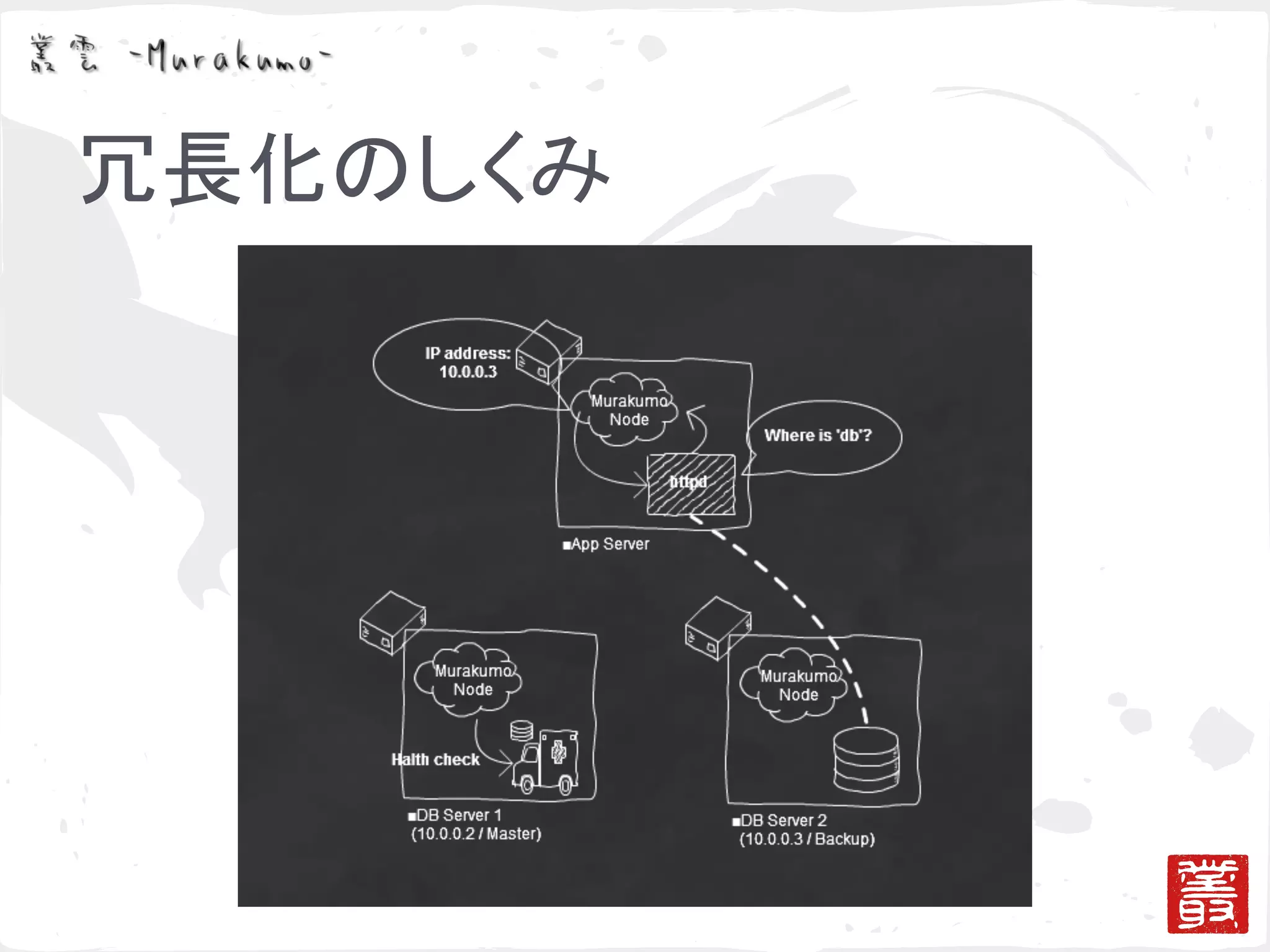 ゴシッププロトコルによる冗長化と負荷分散の検証