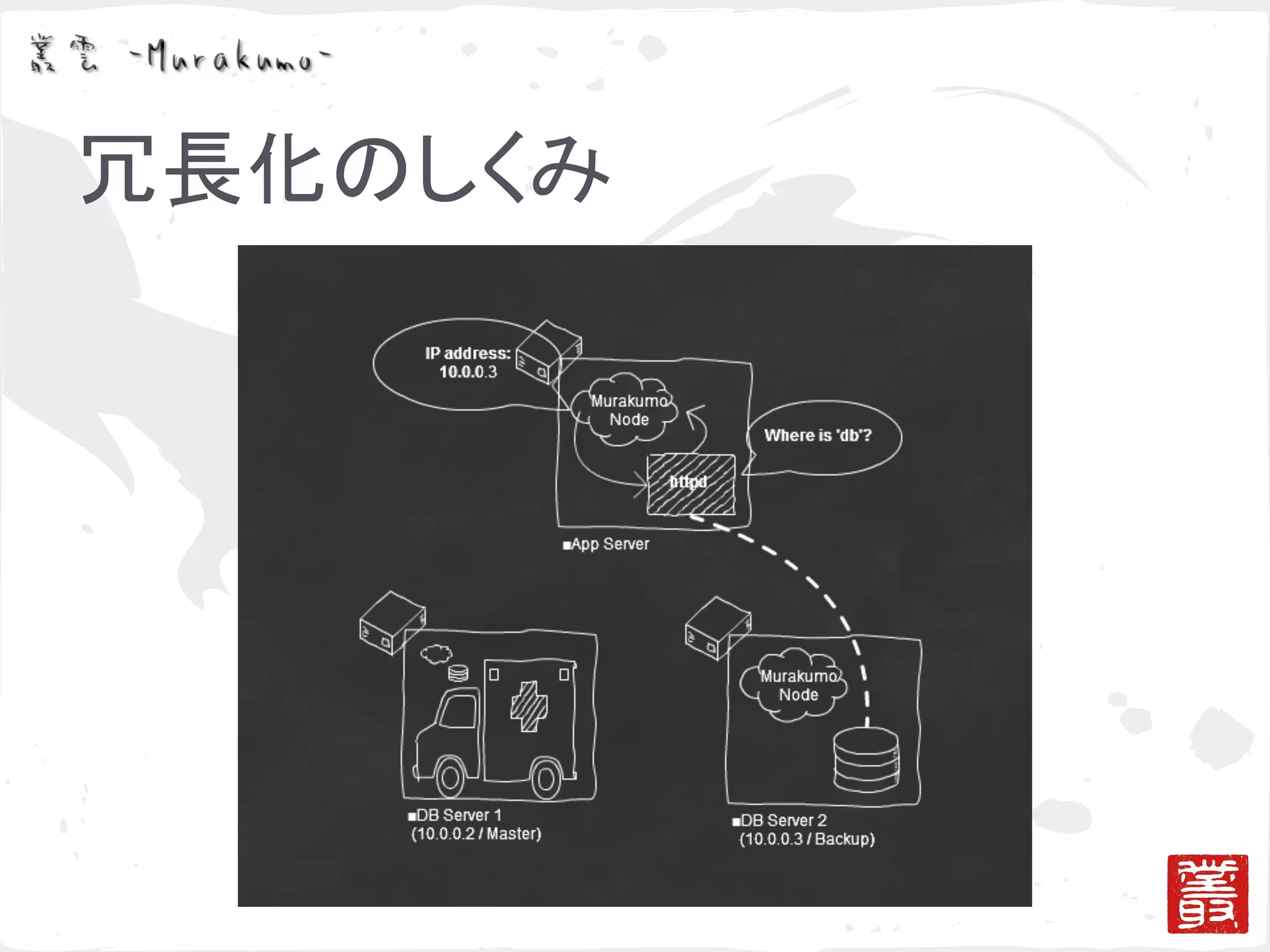 ゴシッププロトコルによる冗長化と負荷分散の検証